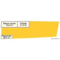 configuration actuelle