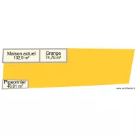 configuration actuelle