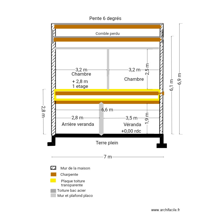 Plan coupe sudyfuyfuyfuyv. Plan de 0 pièce et 0 m2