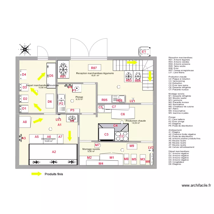FLUX PRODUITS FINIS. Plan de FLUX PRODUITS FINIS. Plan de