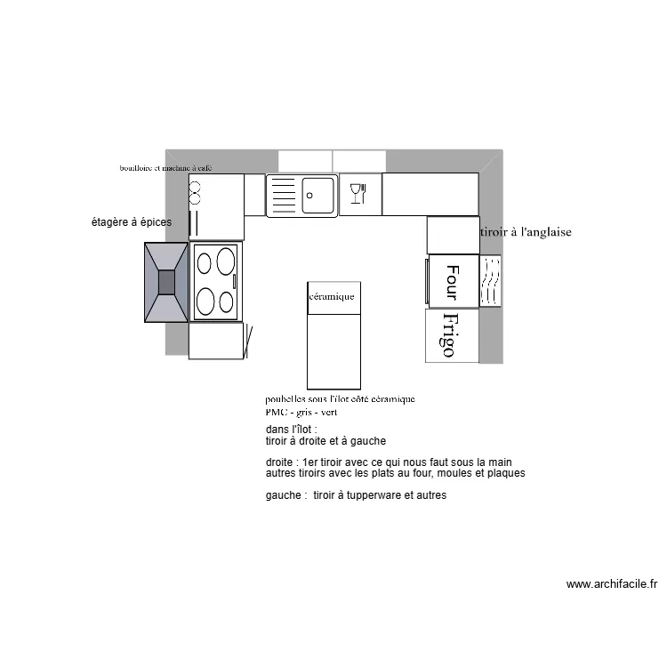 cuisine. Plan de 